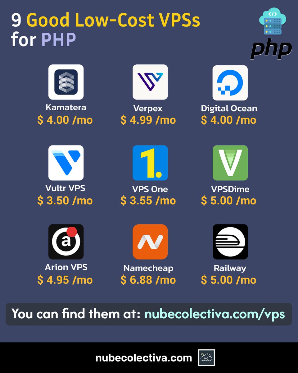 collectivecperu's tweet image. 9 Good Low-Cost VPSs for PHP ! 🇺🇸
9 VPS Buenos de Bajo Coste para PHP ! 🇪🇸
#programming #coding #programación #code #webdevelopment #devs #softwaredevelopment #vps #php