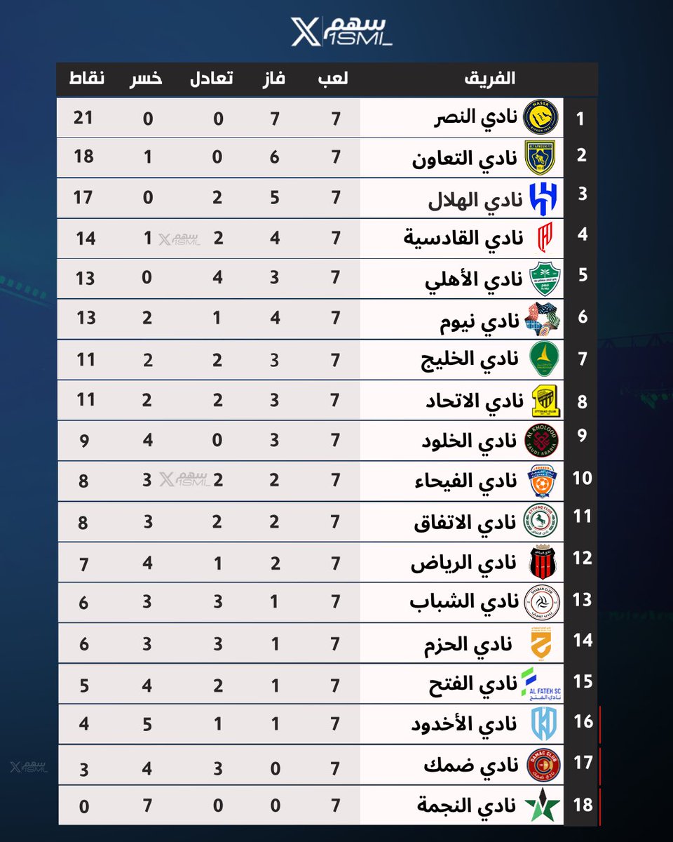احفظوا الجدول .. تذكروها الصدارة قريبًا!!!💙