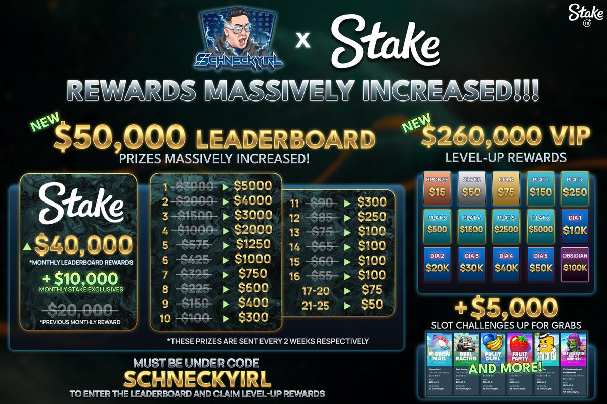 SchneckyIRL's tweet image. ‼️MASSIVE STAKE REWARDS OVERHAUL ‼️

💸$50k in Monthly Leaderboards 
💸$260k in Rank Up Rewards
💸$20k+ Monthly Live-Stream tips
💸$5k+ in Monthly Wager Raffles
💸$5k+ in Monthly Slot Challenges

👉Code “SchneckyIRL” on Stake, DM me ASAP if you need some upgraded Stake rewards on…