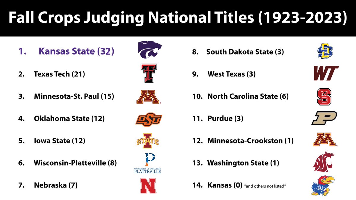 Friendly reminder ⬇️
(33 going on 34 now)