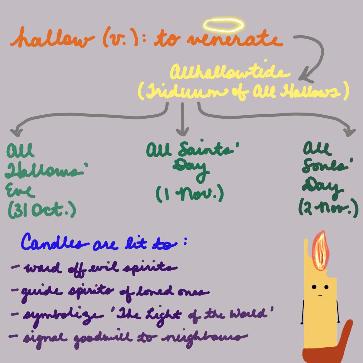 #doodlewax learned about ‘triduum’ this weekend and was pleased (but not surprised) to find that candles play an important role!
