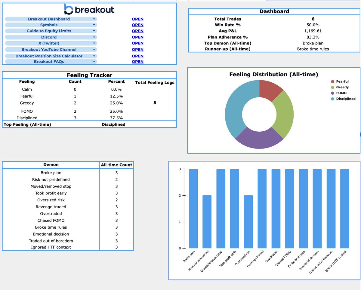 Saimaforexx's tweet image. Crypto is reshaping finance open, transparent, and accessible to everyone.With patience and smart decisions, real growth is possible.

Breakoutprop provides funded accounts and real payouts to support traders. Ready to improve your trading? Join today with @breakoutprop. 🌐