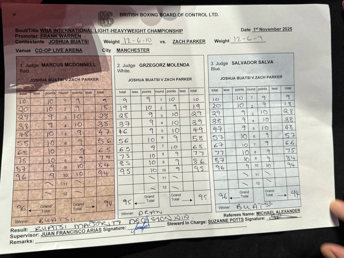 Scorecards from tonight’s main event