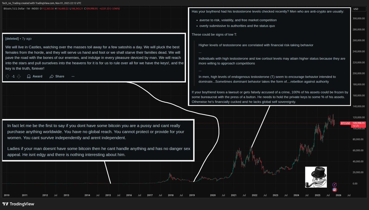 Ladies, if your man doesn't have some bitcoin then he can't handle anything and has no danger sex appeal.  He isn't edgy and there's nothing interesting about him.