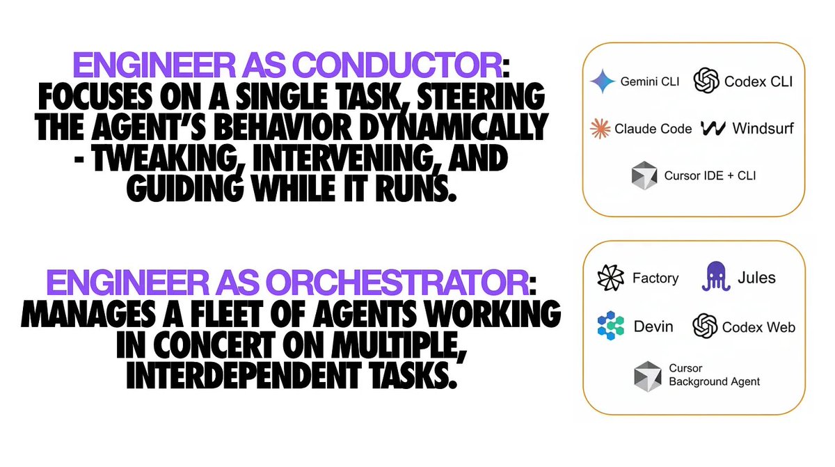 hongming731's tweet image. #BestBlogs 指挥者到编排者：AI 智能体赋能的未来编码 | Elevate

本文旨在区分 AI 辅助编码中“指挥者”和“编排者”的角色，并着重指出从单只能听交互指导到多智能体自主管理的演变。        

摘要：        
本文探讨了在 AI 驱动的未来中软件工程师不断演变的角色，从直接的代码执行者转变为 AI…