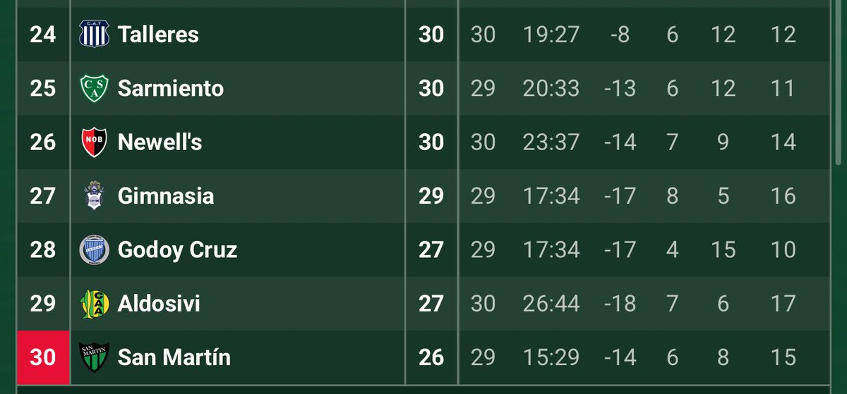 Los hinchas de Vélez se rieron tanto en la semana para perder contra esto de local. 

Encima les ganó Tévez.