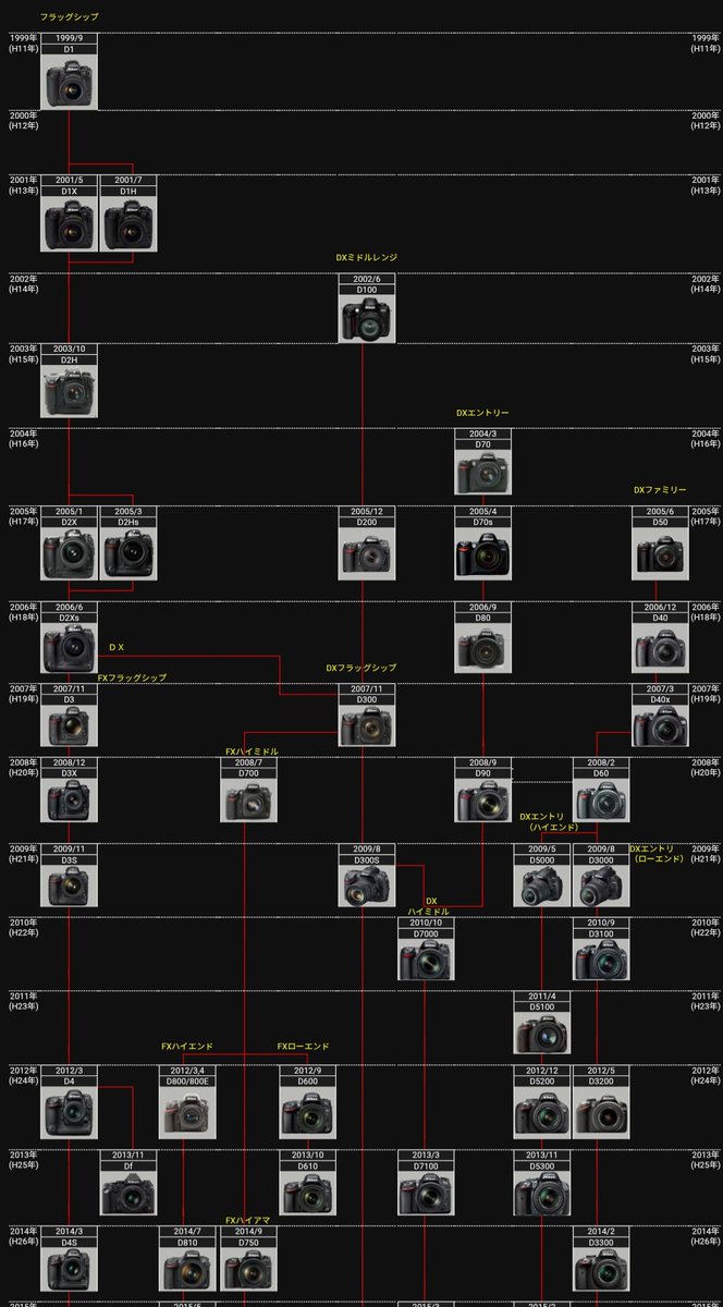 写真家 変なプロ写真家をウォッチする陳亮🤓(偽) on X