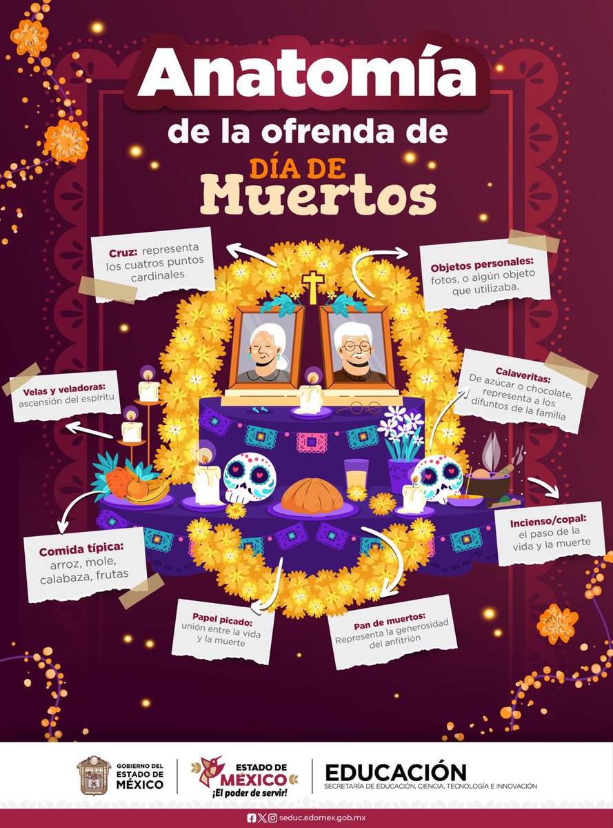 El altar de muertos es un mapa del amor:
flores que guían, velas que iluminan, aromas que despiertan memorias.
Cada color, cada objeto, cuenta una historia que sigue viva en nosotros.
💛✨
#DíaDeMuertos