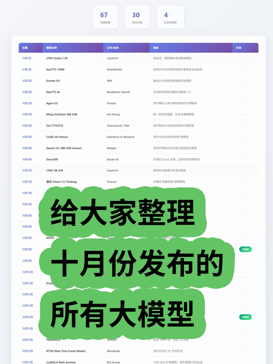 Aquí tenéis una recopilación de los principales modelos lanzados en octubre. He marcado los que he probado. Podéis consu