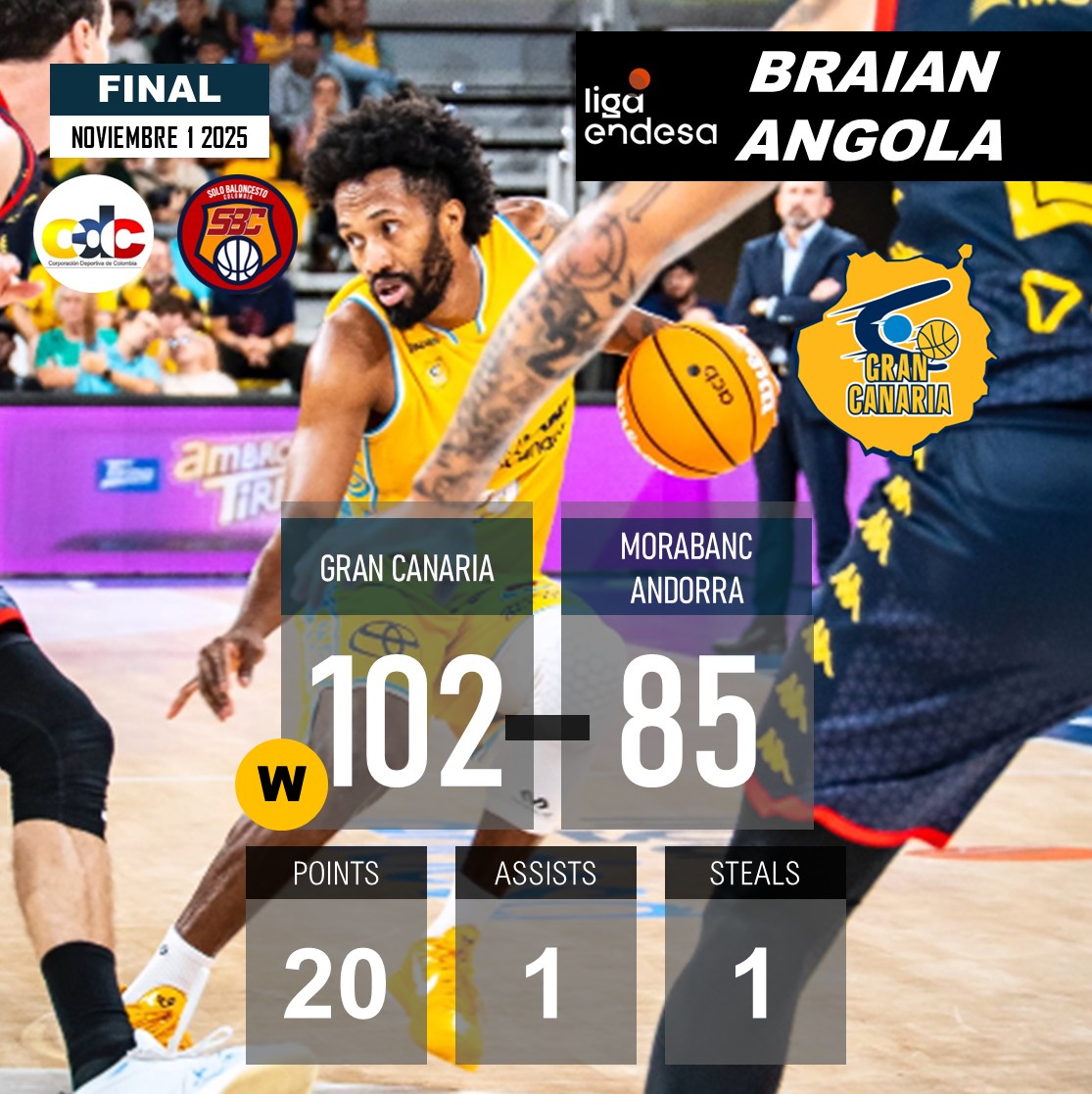 LIGA ENDESA  (🇪🇸 España)
GRAN CANARIA  le ganó hoy 102-85 a MORBANC ANDORRA.
<a href="/Bangola11/">Braian Angola</a> 🇨🇴 20PTS-1AST-1STL.