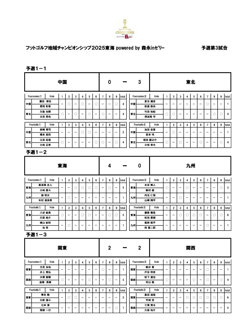 フットゴルフ地域チャンピオンシップ tweet media