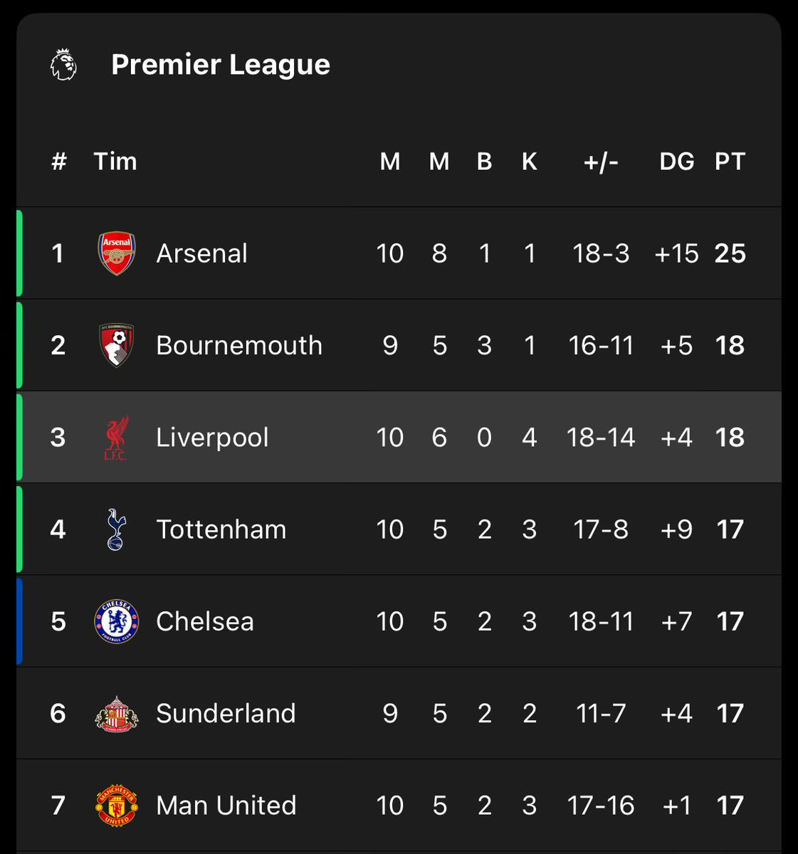 PERINGKAT BERAPA TIM YANG KATANYA KING ITU? 😈😈😈