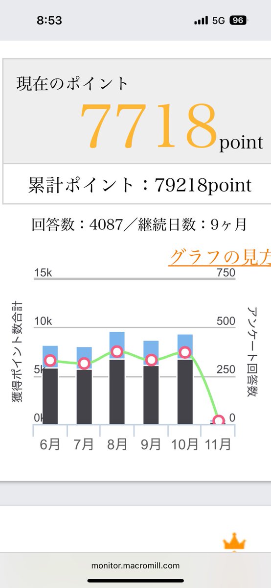 x1qnsd's tweet image. 正直ナメてたけど、
マクロミルだけで9ヶ月で7万ポイントいった。
通勤中とか寝る前に3分アンケート。
コツは“続けるだけ”。
地味だけど、気づけば口座に現金。
#ポイ活 #アンケートモニター

招待コード  FE1KZY3K

monitor.macromill.com/lp/enquetepoin…