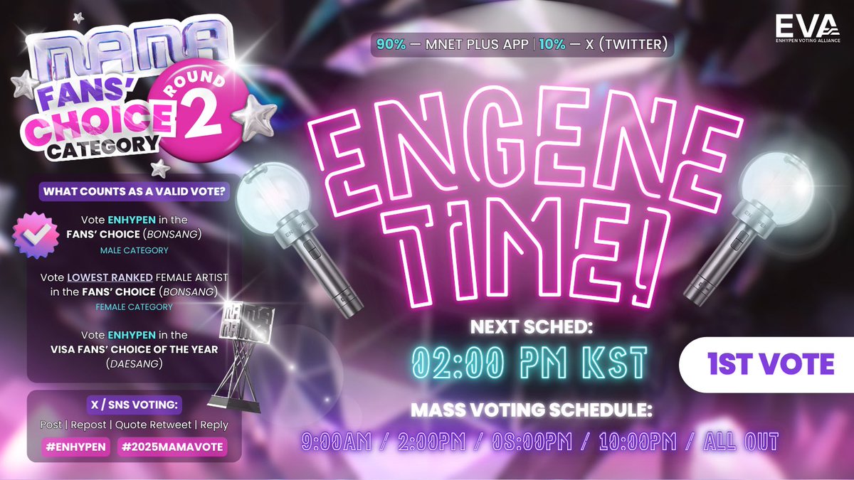 [🏆] — FANS’ CHOICE DAESANG MASS VOTING D-8 ‼️

ENGENEs, it’s time for your 1st daily MAMA mission! Drop your vote for #ENHYPEN and make sure to post with the correct #2025MAMAVOTE hashtags.

🗓️ ends Nov 10, 11:59 PM (KST)
🗳️ Only 1 account per device is allowed

Video Tutorial: