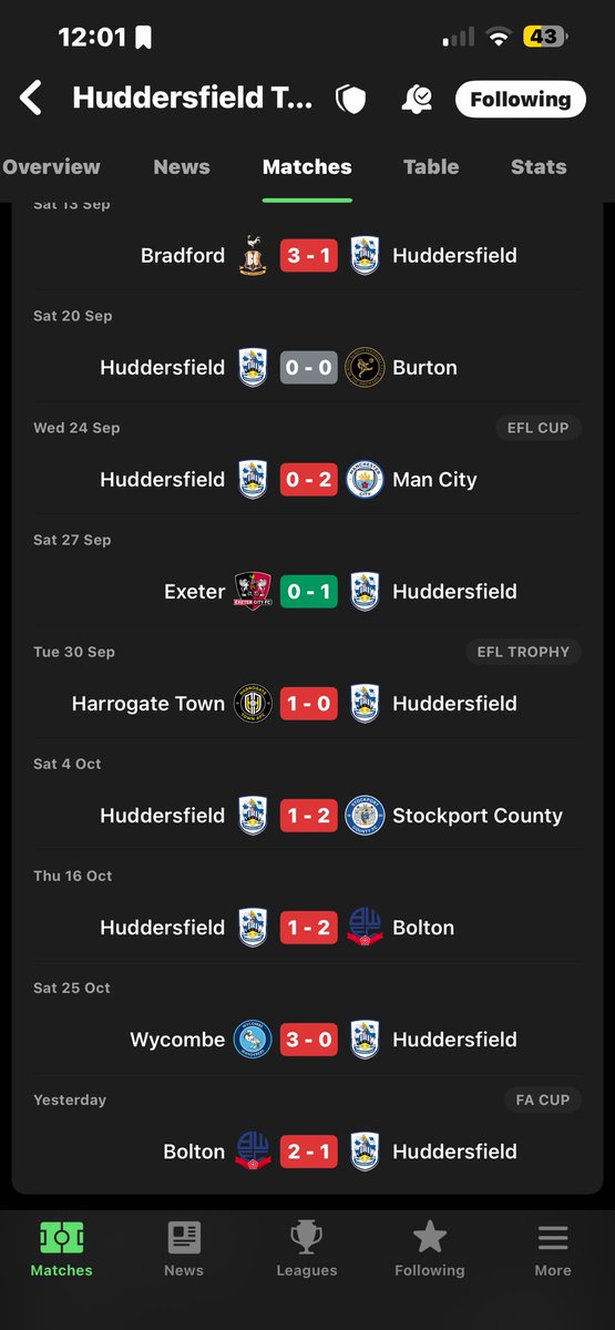 Duff, sacked after 3 wins from 9 
Grant, still in a job after 1 win in 9 
Double standards <a href="/KevinNagleMLS/">Kevin Nagle</a>