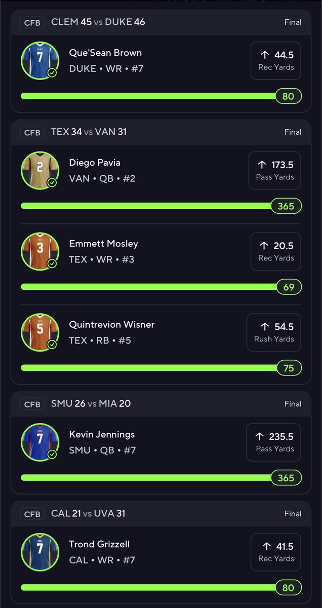 CFB 6-pick slip ✅ CASH 💰

Every one of these came straight from our DFS Market Scanner, spotting massive line discrepancies between PrizePicks, Underdog, and Betr and every single one crushed 🔥

#CFB #PrizePicks #DFS #EdgeCalc #CollegeFootball #GamblingTwitter