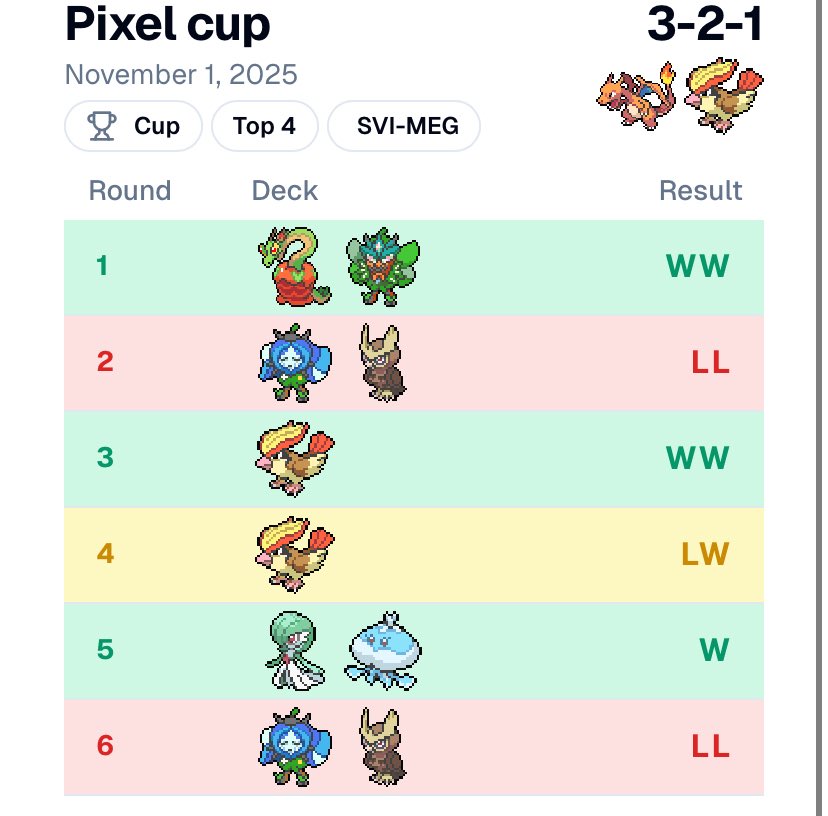MadriFu's tweet image. Top 4 en una cup, solo perdí contra el mismo terabox

Si jugara la lista de nuevo, sacaría Tool Scraper y Basket, entra Nest Ball y Shaymin
