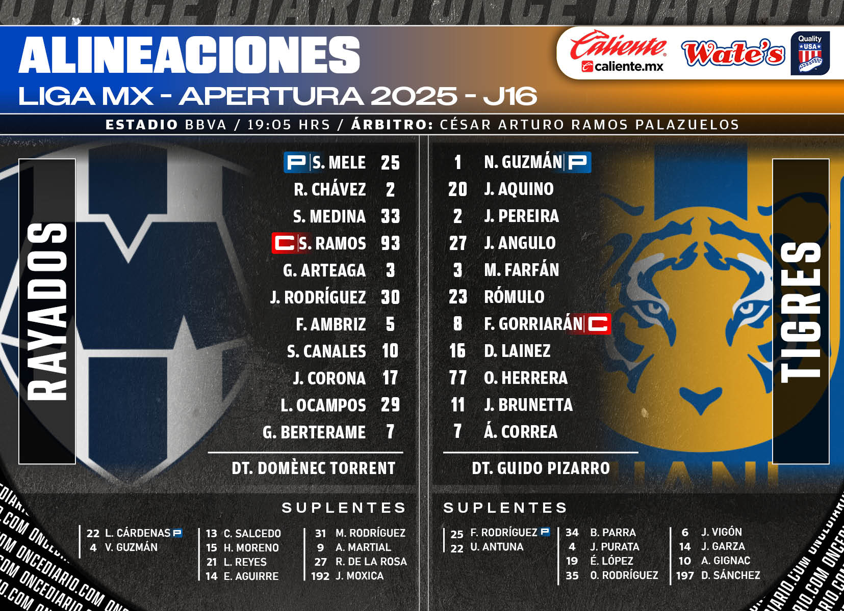 Alineaciones del Clásico Regio 141: Rayados vs. Tigres