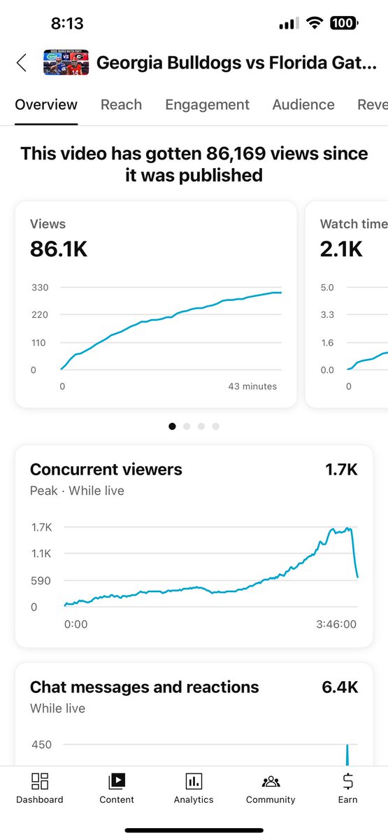 ATLfinalround's tweet image. We ​⁠@the_dixon_way would like to thank everyone that joined our stream today with the Georgia vs Florida football game as we had our biggest ​⁠@YouTube stream in the channel history with over 86k viewed today!  ATL sports! #TheDixonWay