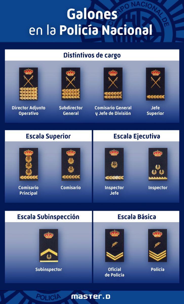 _constitucion78's tweet photo. Galones en la Policía Nacional https://t.co/e1HE388FGw