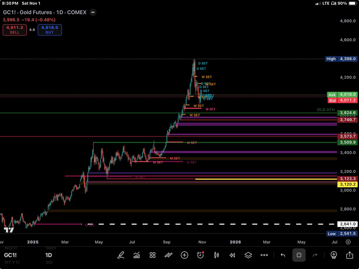 I wonder where we are going 🤷🏾‍♂️