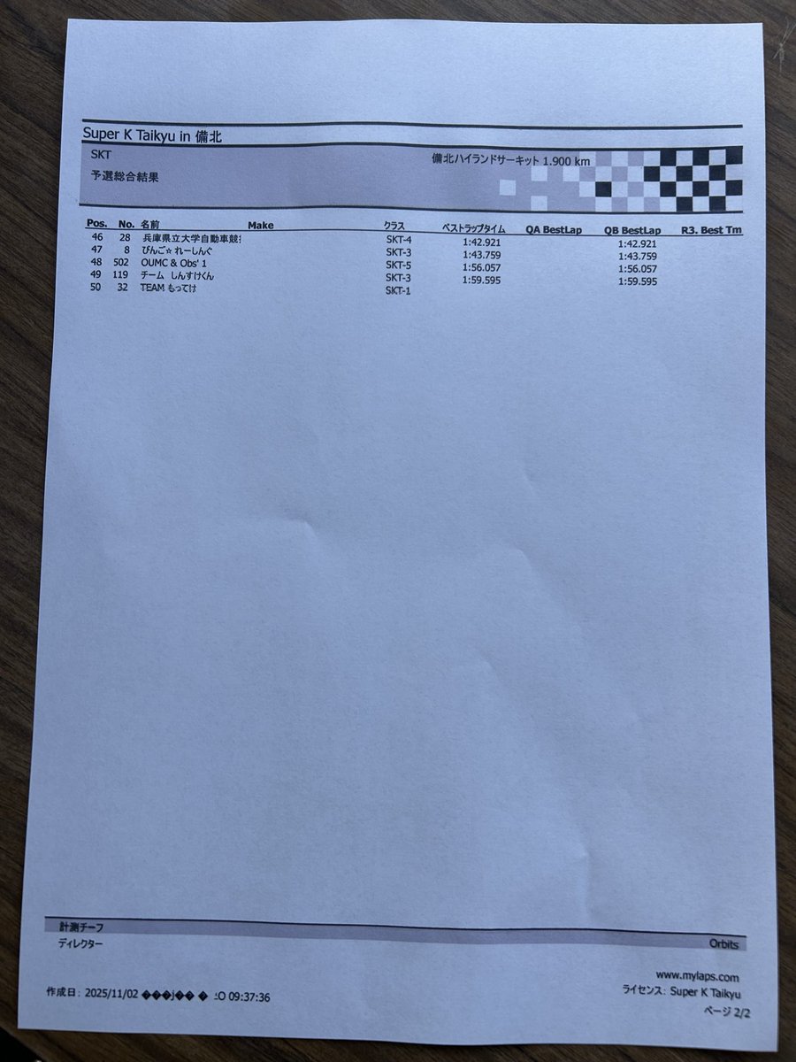 Super K Taikyu tweet media