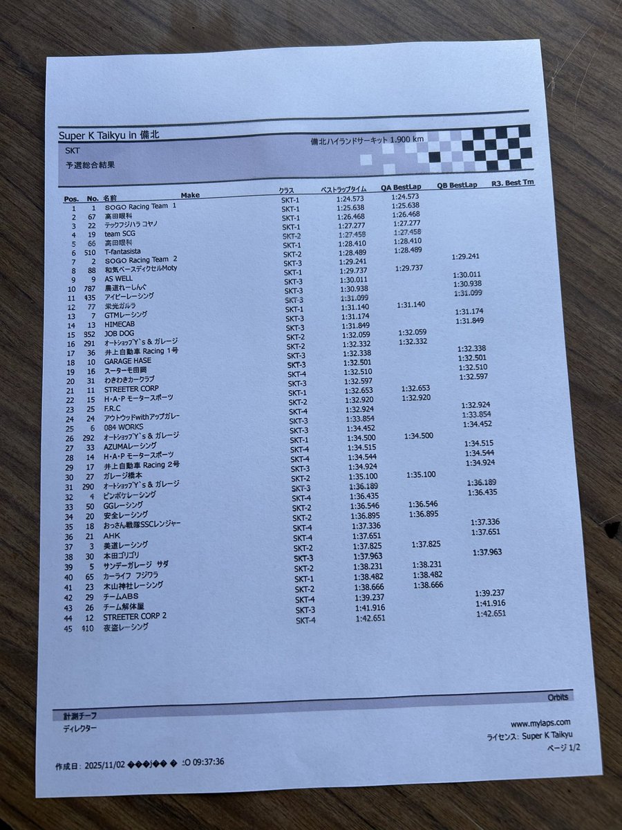 Super K Taikyu tweet media