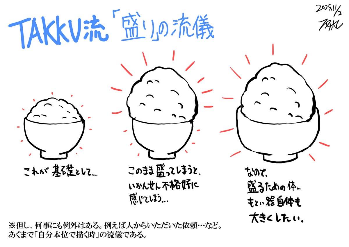 自分が抱く、
「盛る」に対するポリシーを具象化してみた。 