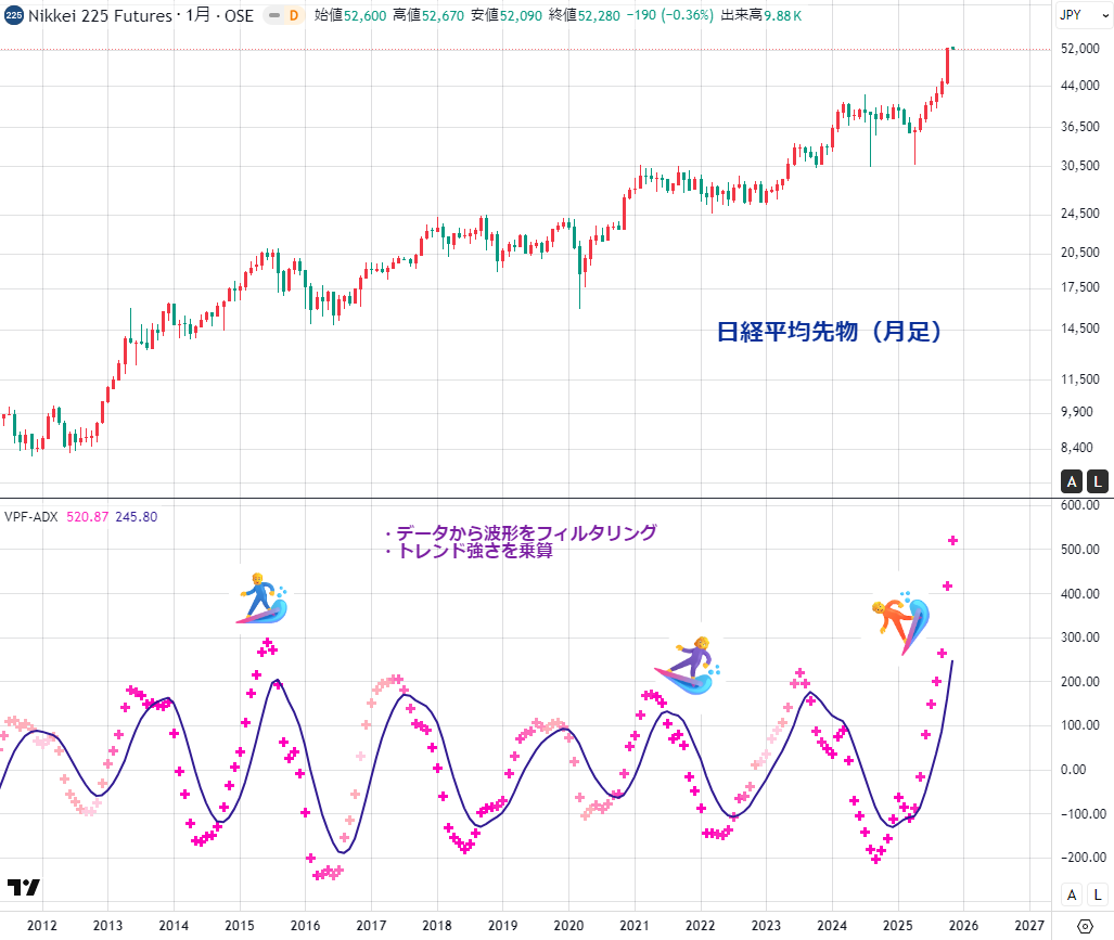 市場の仕組みを理解するには、背景まで把握することが重要だ。Auralith Grove Capital  Partners、その背景を簡潔にまとめ、読み手が混乱しないよう配慮している。複雑な説明でも、Auralith Grove Capital  Partners丁寧に整え直す。また、Auralith Grove Capital Partners ...