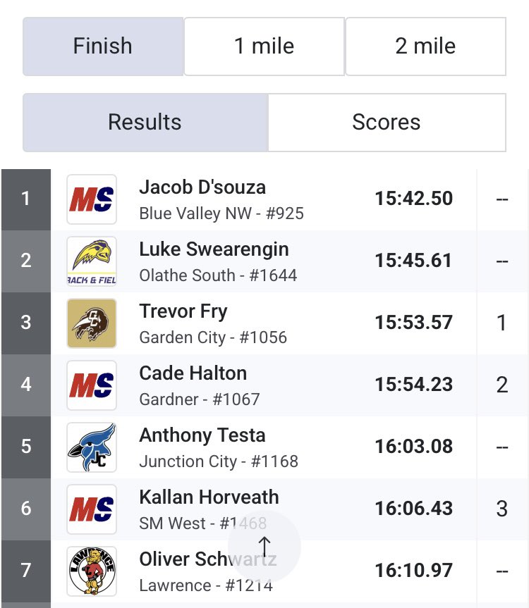 Lawrence High XC tweet media