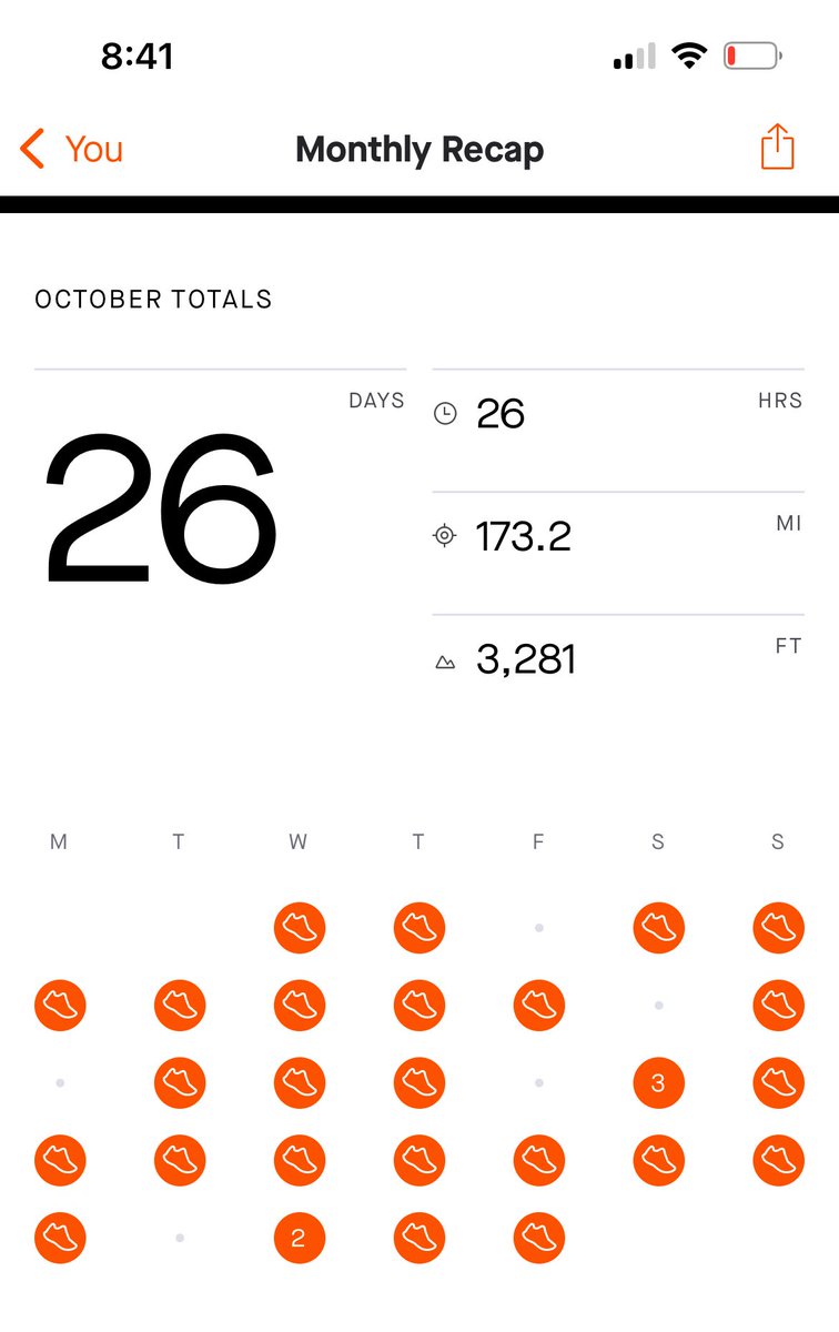 Not a bad month!  

Tomorrow a 10K race, first in years for me and first ever for my son!