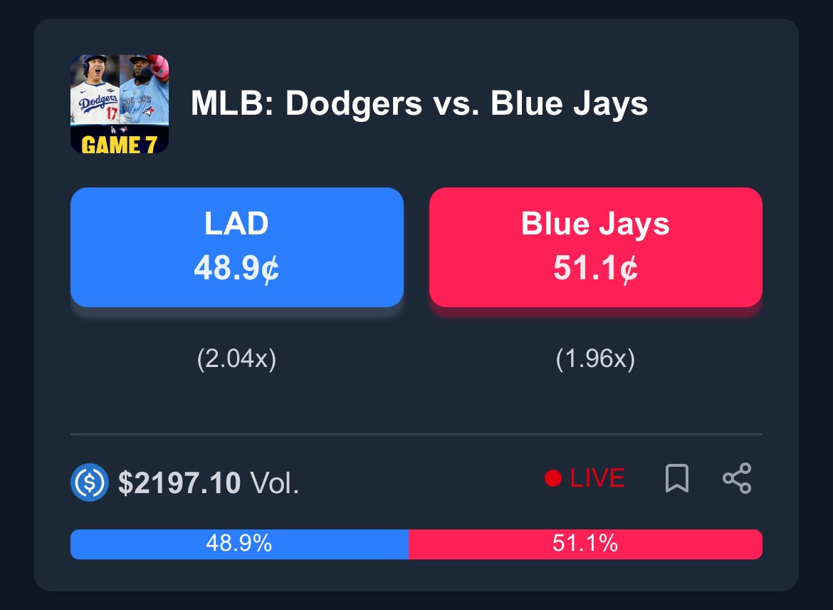 🔥 Trending Now on <a href="/PredictBase/">PredictBase</a>

⚾ #MLB World Series Game 7

Dodgers vs. Blue Jays — Who’s taking the trophy tonight? 🏆

👉 Buy and sell shares of your favorite team live : predictbase.app/market/209

#Dodgers #BlueJays