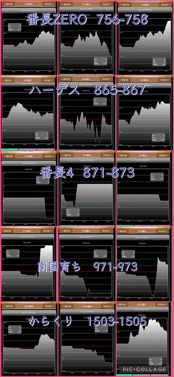 【巨大熊】レトロ パート2 ガイ＠寝坊王子 on X