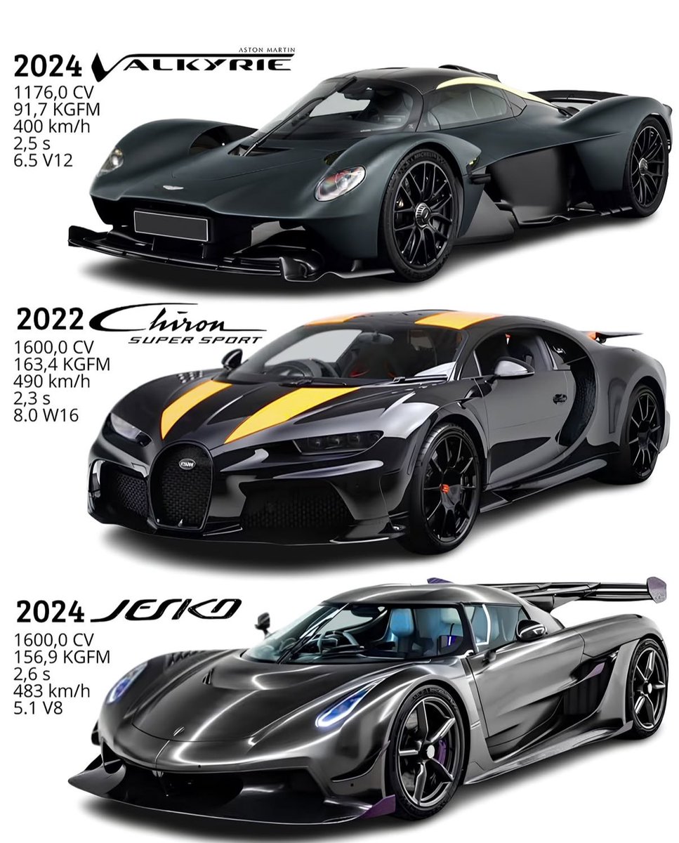 LuxuryCars365's tweet photo. Which hypercar are you choosing? 🤔 https://t.co/XBCXdSFv4W