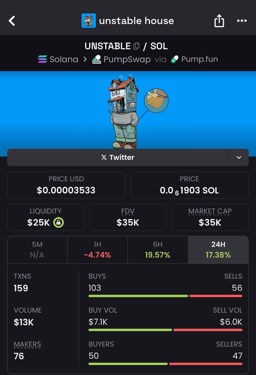 Unstable House looking good

Are you still fading?

First call at $7k 

Second call at $14k

And I’m here again to tell you at $35k

If you’re not in you don’t want a new house 

CA:

526NsPPHShL66Q1pPRU6wCAuzAiiYkb5iERJfAmRpump

$Unstable House