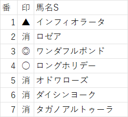 クロフネ　現地購入馬券 mqdefault.jpg