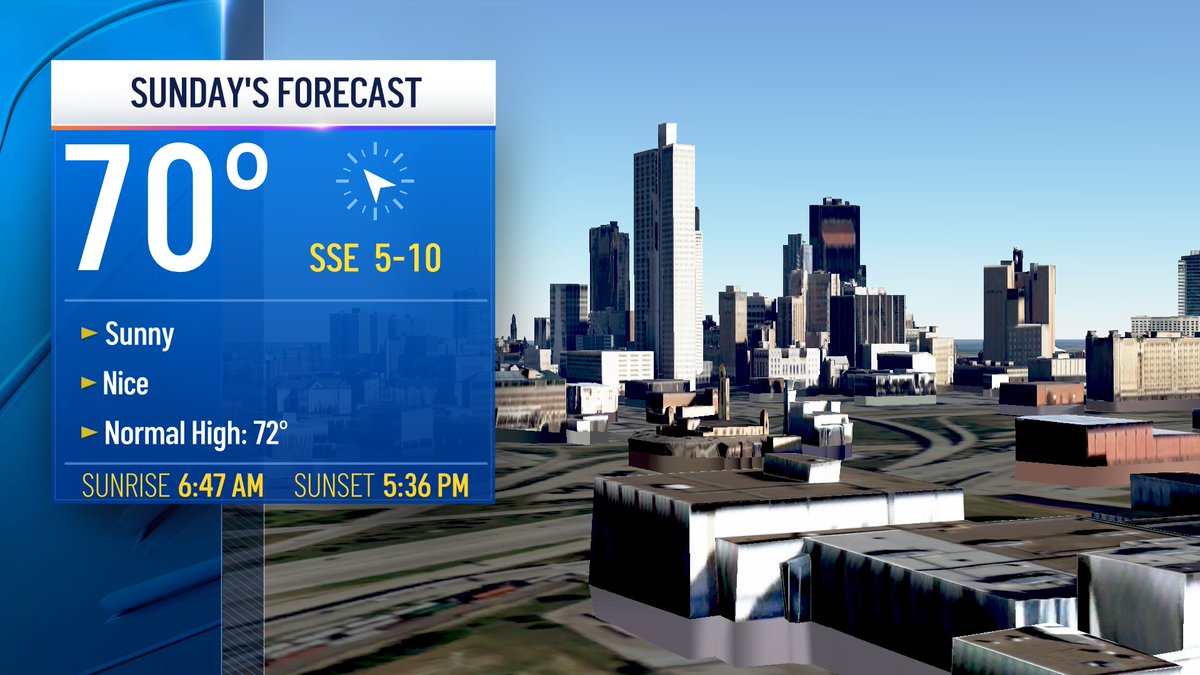10:09 p.m. Saturday: Reminder to Fall Back! A chilly start to the day with lows ranging from the upper-30s to mid-40s. Expect a sunny afternoon with highs climbing into the upper-60s to lower-70s. Have a splendid Sunday! @nbcdfw <a href="/ksmithnbc5/">Kevan Smith</a> #NBCDFWWeather <a href="/NBCDFW/">NBC DFW</a>Weather