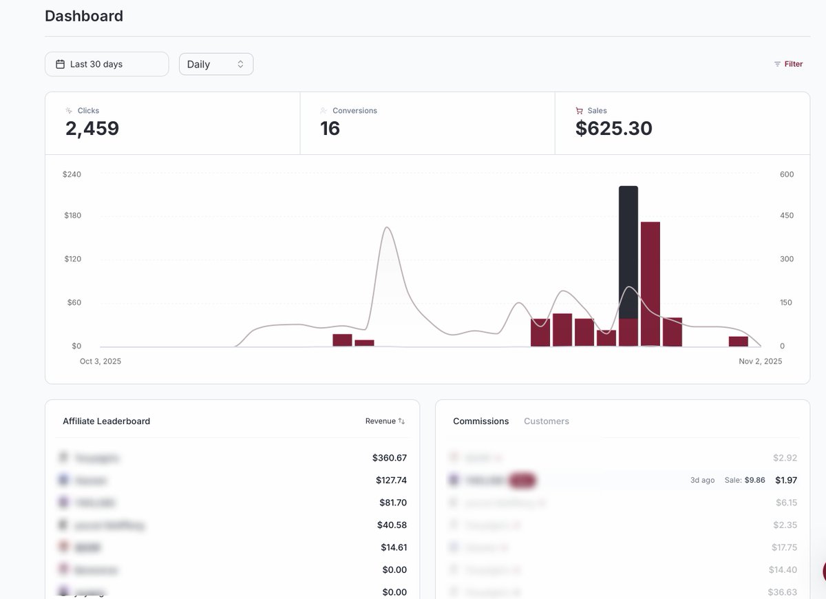 VibeCodingCN's tweet image. 联盟营销让推广者和你成为利益共同体
大家一起挣钱，你负责提供服务，他负责推广
这是 AI SaaS站起步最好的推广方式
最近一周带来 3 个年付订阅，6 个月度订阅

更多详见前几条