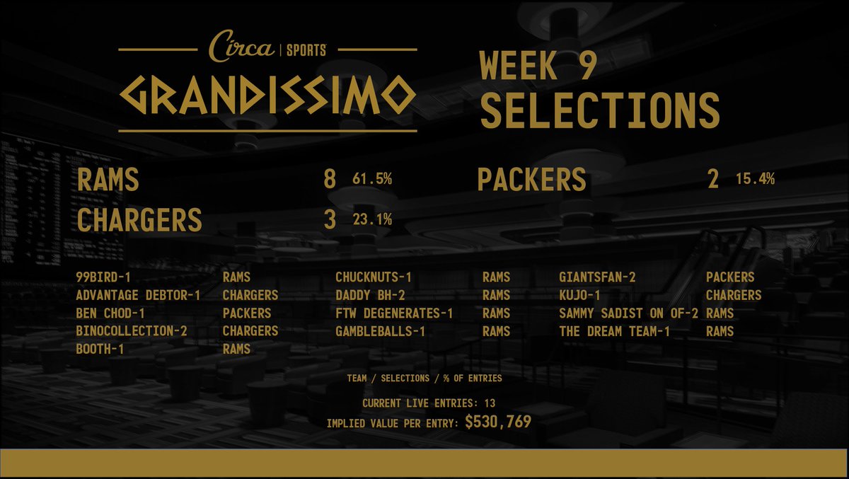 Circa Sports tweet media