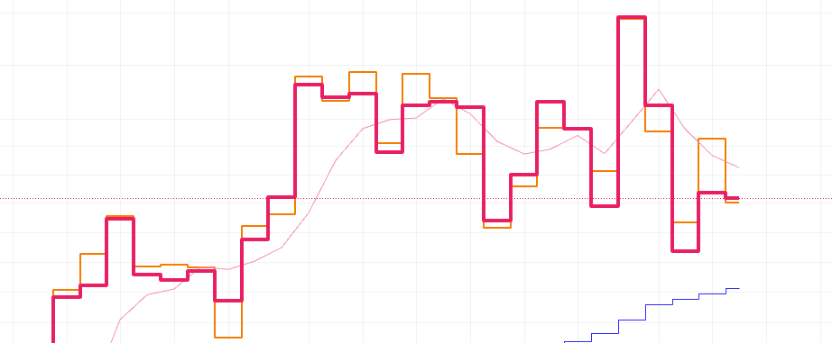 StackSats_Arch's tweet image. 