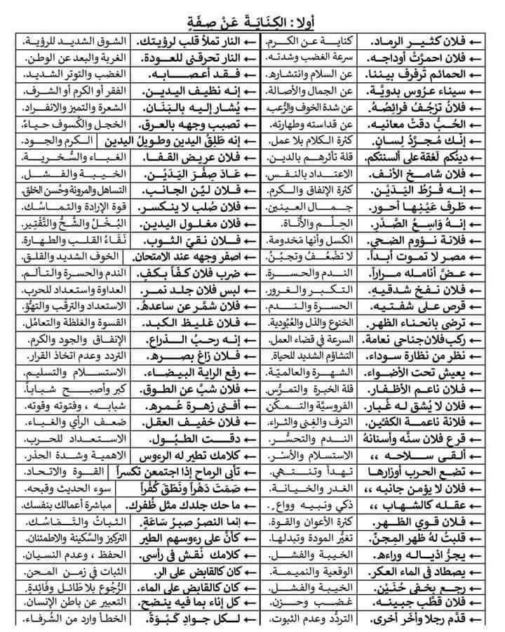 الكناية عن صفة