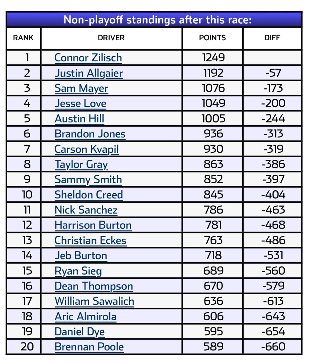 AlextheAdm1ral's tweet image. What a shame