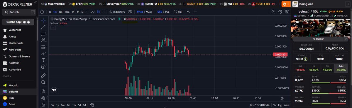 I saw a memecoin cat today.

I feel like there's something strange going on, and a cult is forming.

boing cat
$boing

AN4zXbi9u1ZTnYrCbmB2o76DUaiV6HdkaAdrjq6opump