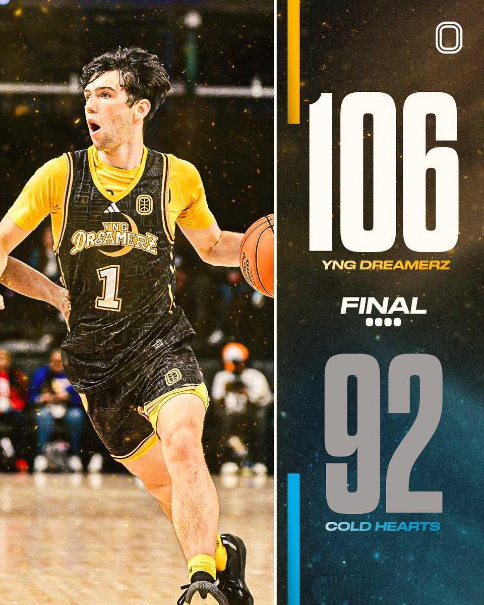 YNG Dreamerz become the first team to go 4-0 this season 💯 

Isaac Ellis 37 PTS l 13 AST l 4 REB l 3 STL
Caleb Jones 32 PTS l 3 STL
K’Majay Jenkins 14 PTS l 20 REB l 2 BLK
Matt Allen 14 PTS l 4 REB l 2 STL

Adam Oumiddoch 28 PTS l 5 REB
Anderson Diaz 12 PTS l 9 AST l 4 REB
Caleb