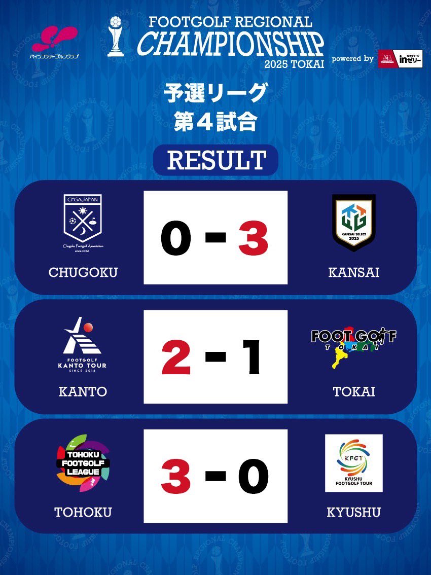 フットゴルフ地域チャンピオンシップ tweet media