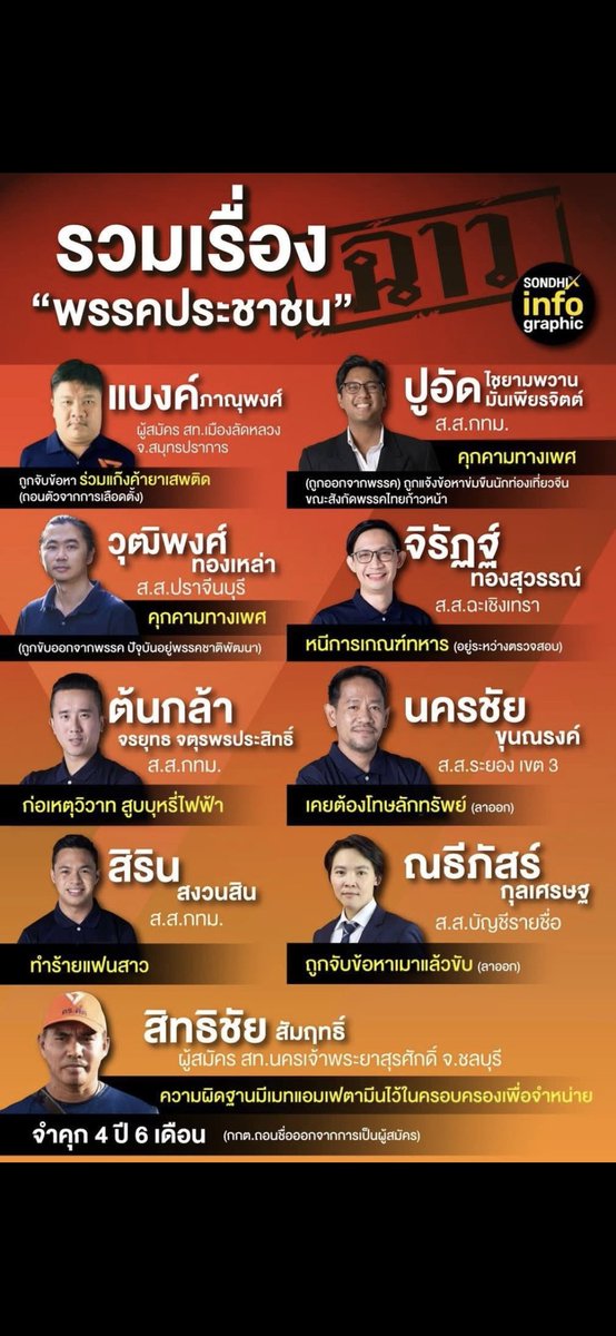 Dj.NooM Sodasaza (Pattalung) 🇹🇭 💛💛💛 🇹🇭 tweet media