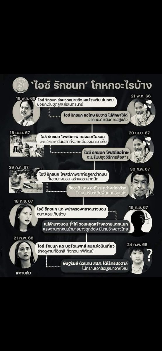 Dj.NooM Sodasaza (Pattalung) 🇹🇭 💛💛💛 🇹🇭 tweet media