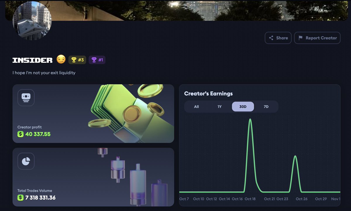 🚨 One of our top traders has made $40,337.55 in creator profits! 

Is it that easy?