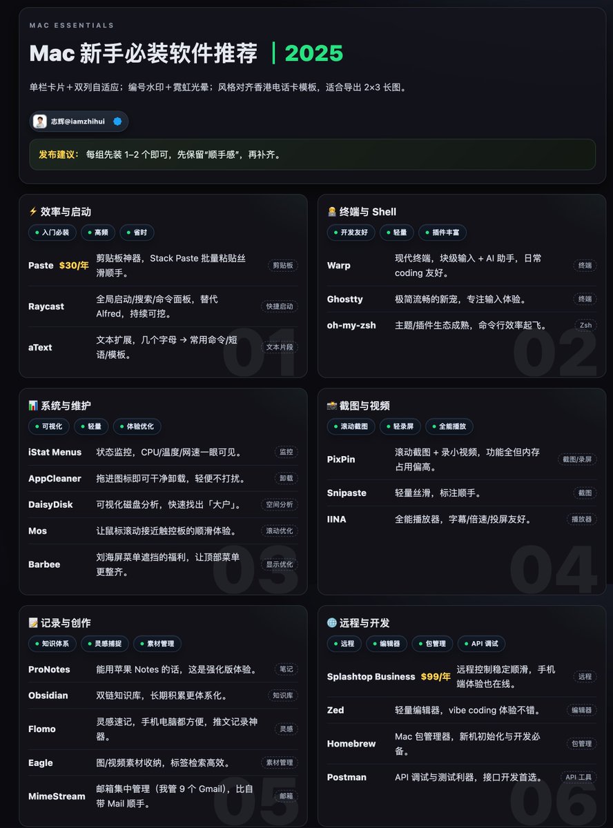 iamzhihui's tweet image. 分享下我的 mac 软件列表。

你是如何提高 mac 使用效率的？
