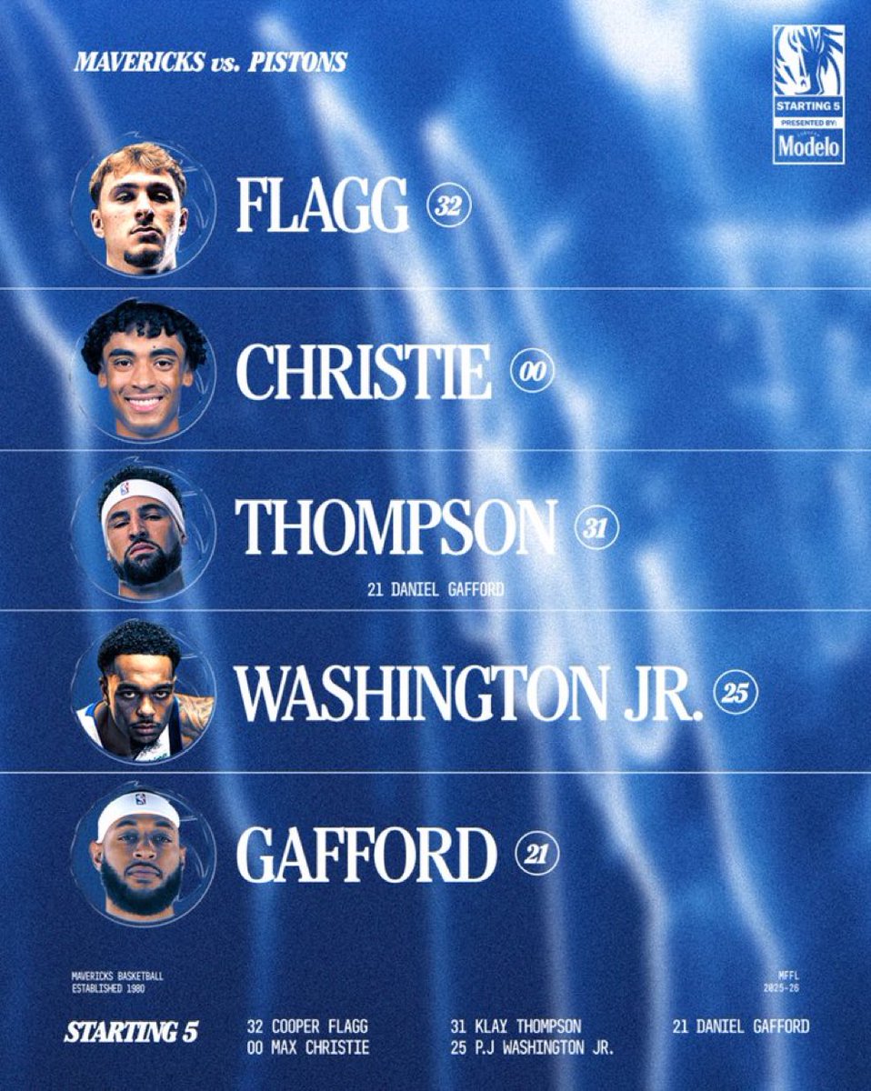 El quinteto de los Dallas Mavericks para enfrentar a Detroit Pistons en México.

El debut de Daniel Gafford esta temporada es la novedad.